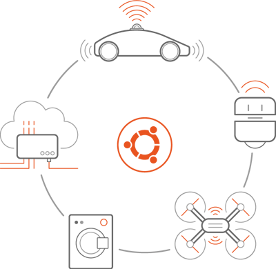 ubuntu+core+18+circular+