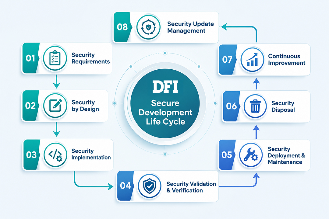 Rapid Security Vulnerability Response