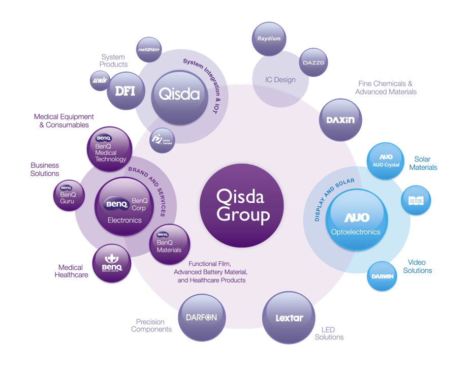 Enterprise_diagram Enterprise_diagram